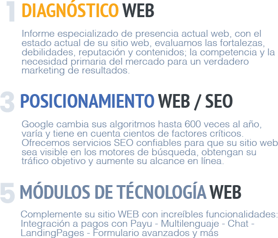 Diseño web tienda online ecommerce landing page mailing newsletter marketing digital redes sociales campañas display banners html Marca Branding Editorial Vídeos Explicativos Corporativos UX U